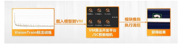 ?？禉C(jī)器人VM算法開發(fā)平臺/SC智能相機(jī)系列.png