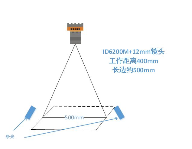 ?？底x碼示意圖.png